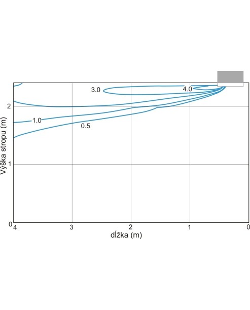 MITSUBISHI Kazetová klimatizácia jednosmerná - MLZ-KP