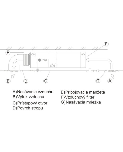 MITSUBISHI Kanálová klimatizácia - SEZ-M