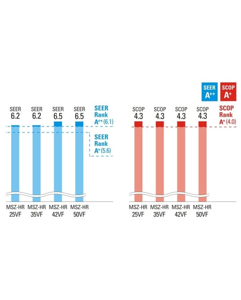 MITSUBISHI Nástenná kompaktná klimatizácia - MSZ-HR