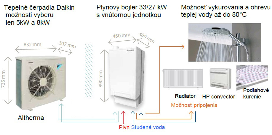 daikin-altherma-hybrid